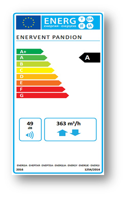 EcoDesign Enervent Pandion